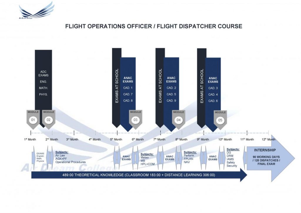 Flight Operations Officer (B-Learning) - Air Dream College